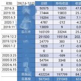 【28周】复盘（7.6-7.12）