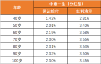 既有保底，又有高收益，这个攒钱机会只剩7天