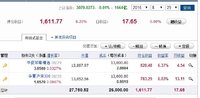 定投基金小小浮盈6%