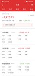 2022第一次回血，纪念下