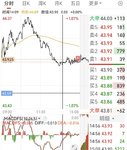 2025.5.21落袋收益400