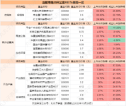 华泰江苏交控REIT操作指南来了~