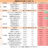 华泰江苏交控REIT操作指南来了~