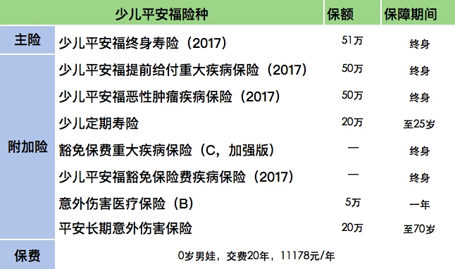 平安福退保