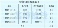 今天套利43元