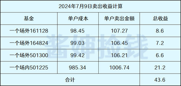 今天套利43元