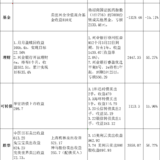 2023年一季度投资理财复盘