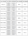 这个665元的现金大羊毛怎么薅？