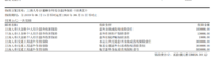 134元，搞定2爸2妈的礼物！