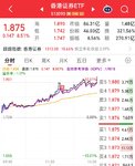 香港证券涨疯了