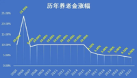 20年后的2000块，有什么用？