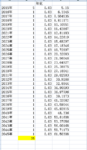 【微话题】理想的年化投资收益率是多少？