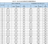 年轻人们，延迟退休，这次真的逃不脱了