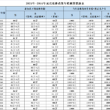 年轻人们，延迟退休，这次真的逃不脱了