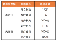 车险怎么买更便宜，更划算？