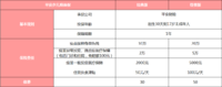 平安少儿疫苗保，疫苗质量问题也可保障（内附问题疫苗排查教程）