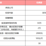 平安少儿疫苗保，疫苗质量问题也可保障（内附问题疫苗排查教程）