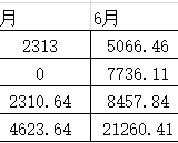 21.8.5 记录6-7月理财收益