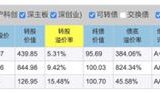 22-8-14不强赎转债列表