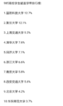 父母需不需要知道大学生的成绩？