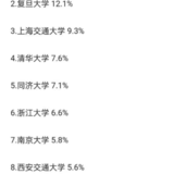 父母需不需要知道大学生的成绩？