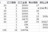 年保费7万，占收入50%以上，快交不起保费