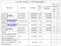 江苏华辰，迷你债，今年有新产能投产