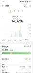 Day6继续步行万步，逛中大
