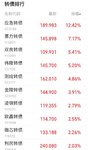 大盘震荡 亿田收官
