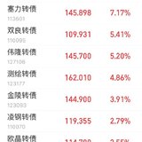 大盘震荡 亿田收官