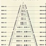 一定要对钱有概念