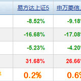 中证A500，你比A50多个0