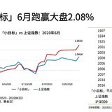 二季度「小目标」达标8期，上涨12%跑赢大盘