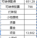 1月理财收入：1.5w