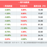 绿色主题的一周过去了...