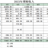 2023年8月工资外收入35247.67元