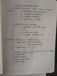100天打卡计划——备考初级会计