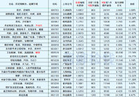 2023年最新待发转债清单 0318