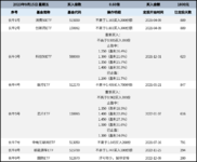 长牛计划第124次定投安排