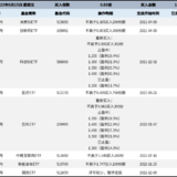 长牛计划第124次定投安排