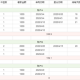 打新债一个半月~初尝小甜头~