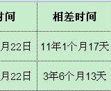 佩戴最久的是玉手镯和玉手串