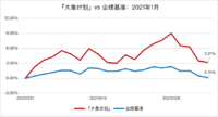 「大鱼计划」1月上涨3.21%，跑赢业绩基准3.06%