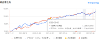 关注调整后的机会 |「小确幸计划」6月月报