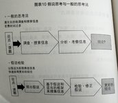 14 如何开始逻辑思维？ | 《逻辑思维》