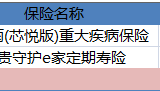 2020年我家五口人的保单，一万多保费保障了七百多万