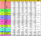 葵花的2024年上半年总结