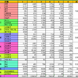 葵花的2024年上半年总结