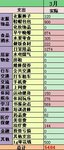 3月开支&4月预算 | 家庭CFO训练营