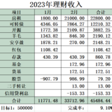 2023年2月工资外收入33712.96元